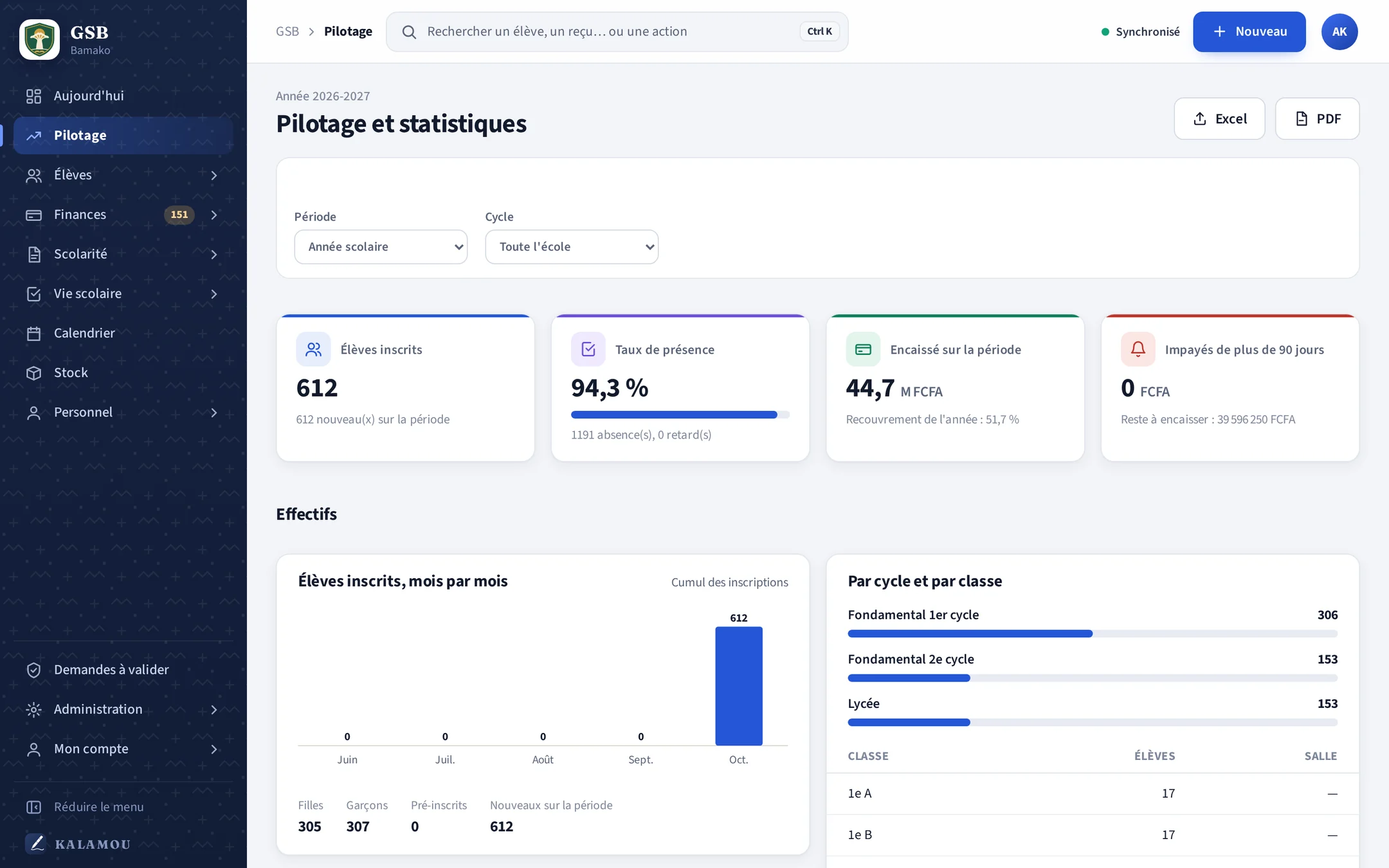 Page Pilotage et statistiques de KALAMOU (données fictives)